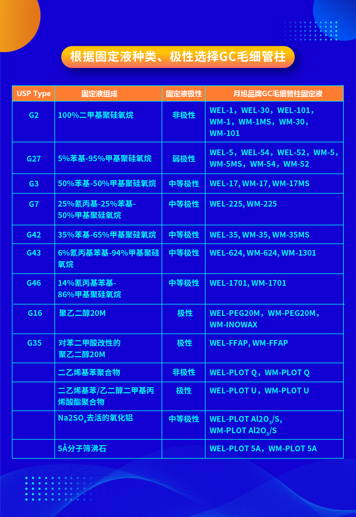 根據(jù)固定液種類、極性選擇GC毛細(xì)管柱 2023.12.21-01.png